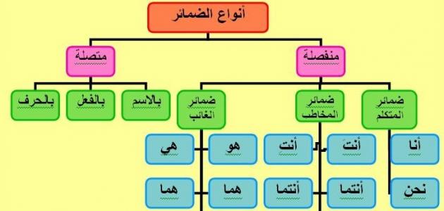 مراجعات الضمائر